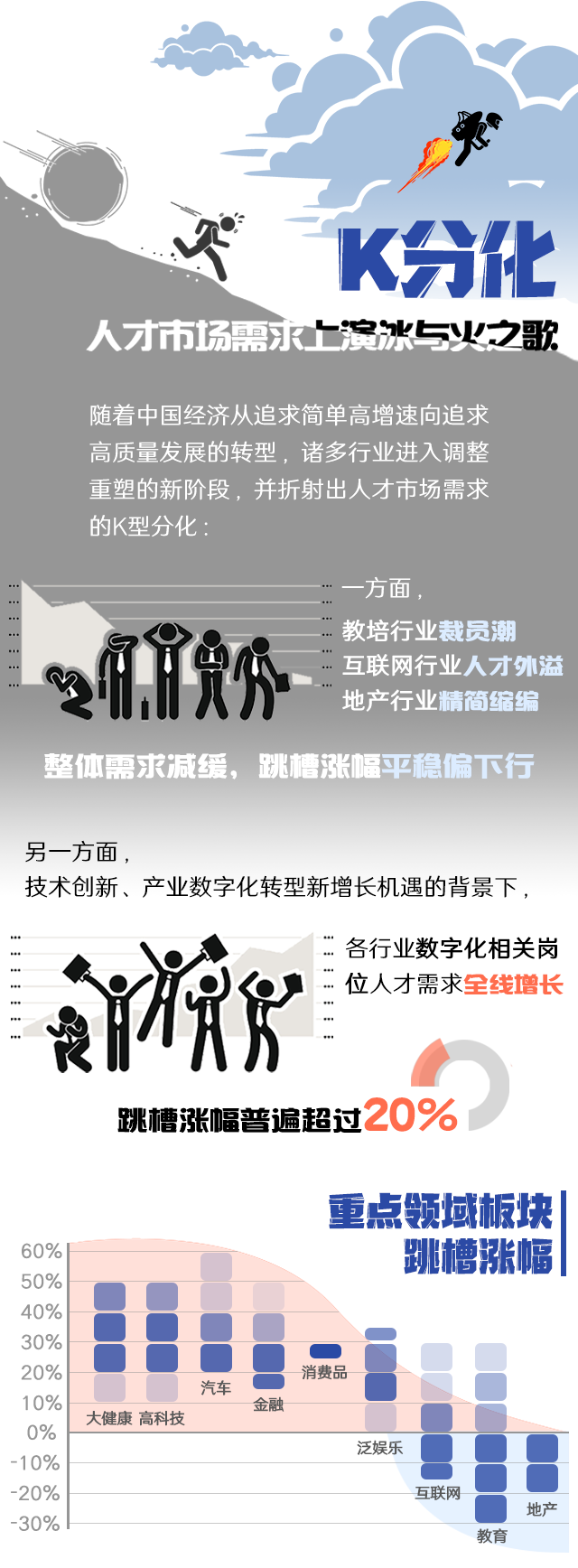 bifa必发官网国际《2022人才市场洞察及薪酬指南》核心发现