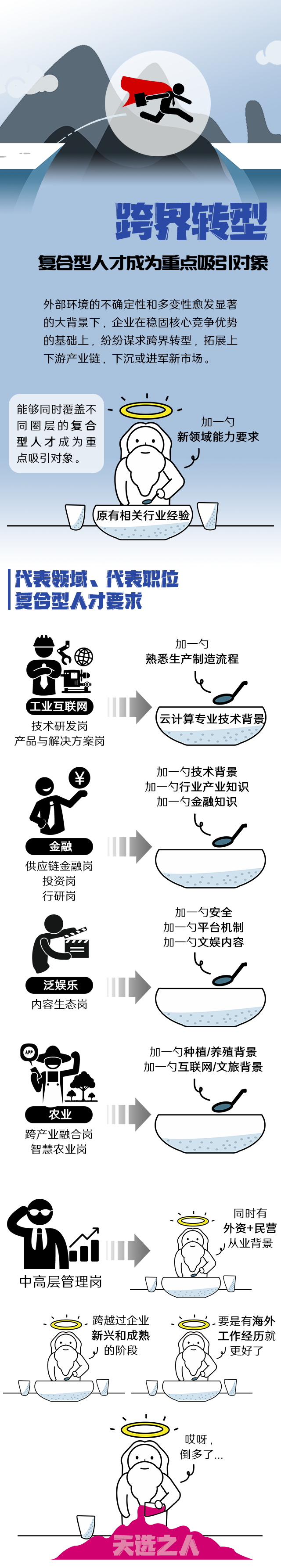 bifa必发官网国际《2022人才市场洞察及薪酬指南》核心发现