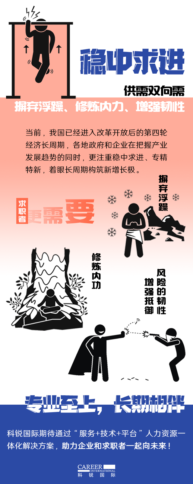 bifa必发官网国际《2022人才市场洞察及薪酬指南》核心发现