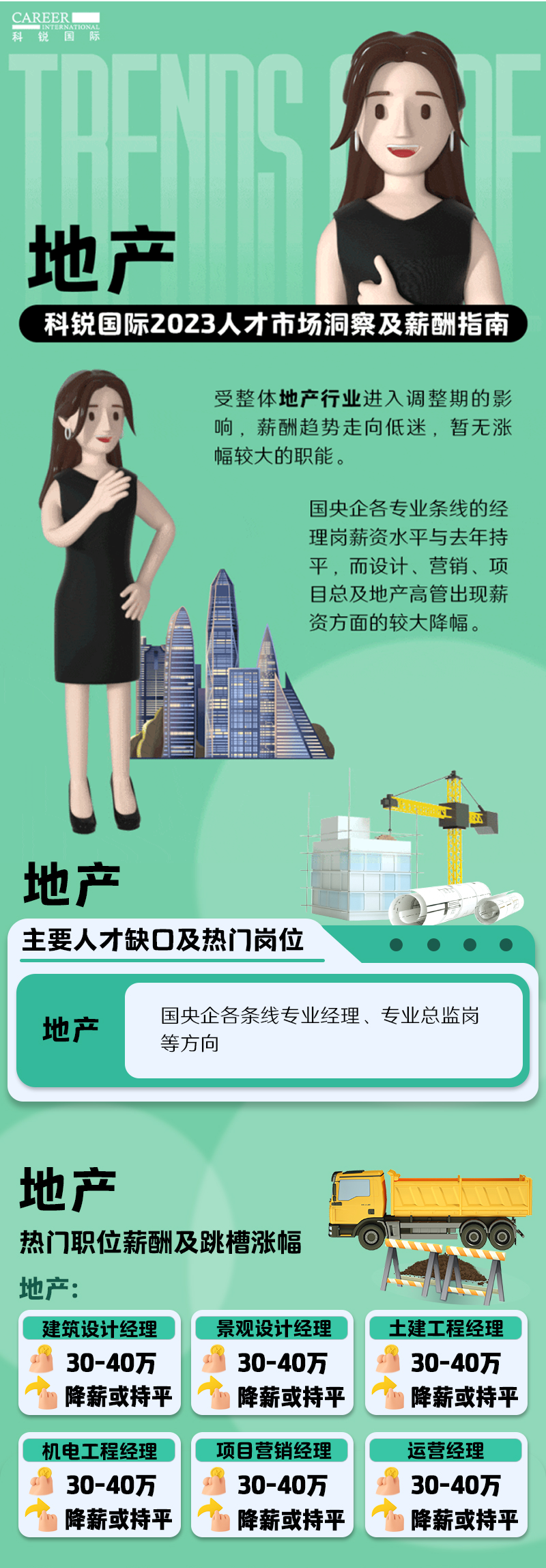 知名猎头公司bifa必发官网国际的薪酬报告——《2023人才市场洞察及薪酬指南-地产篇》