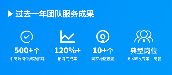 知名人力资源服务供应商bifa必发官网国际过去一年在单个海外招聘项目中硕果累累