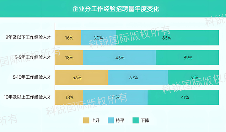 人力资源公司bifa必发官网国际发布针对医药大健康领域的最新人才市场趋势洞察，特定领域与层级人才仍受关注