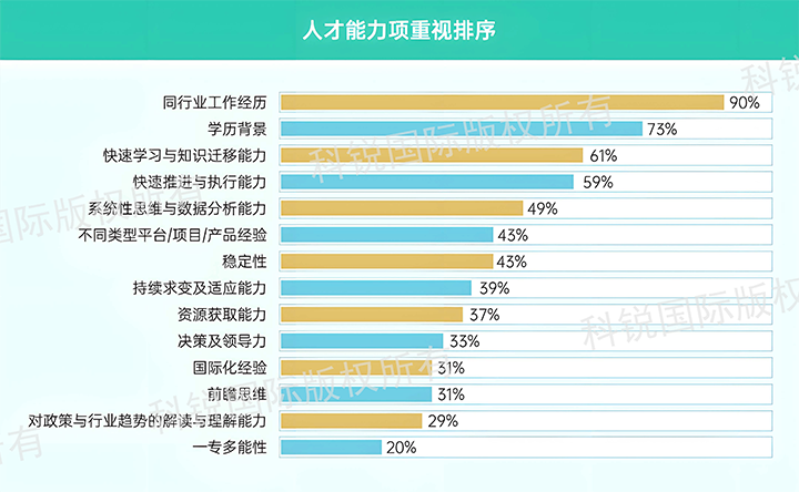 人力资源公司bifa必发官网国际发布针对医药大健康领域的最新人才市场趋势洞察，人才能力模型已有迭代