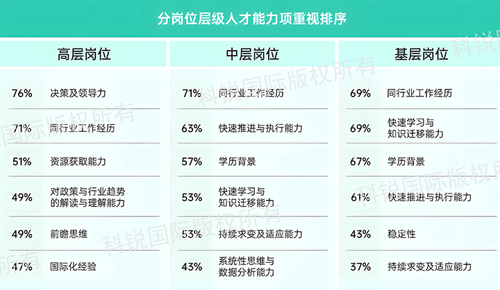 人力资源公司bifa必发官网国际发布针对医药大健康领域的最新人才市场趋势洞察，不同领域及层级人才模型各异